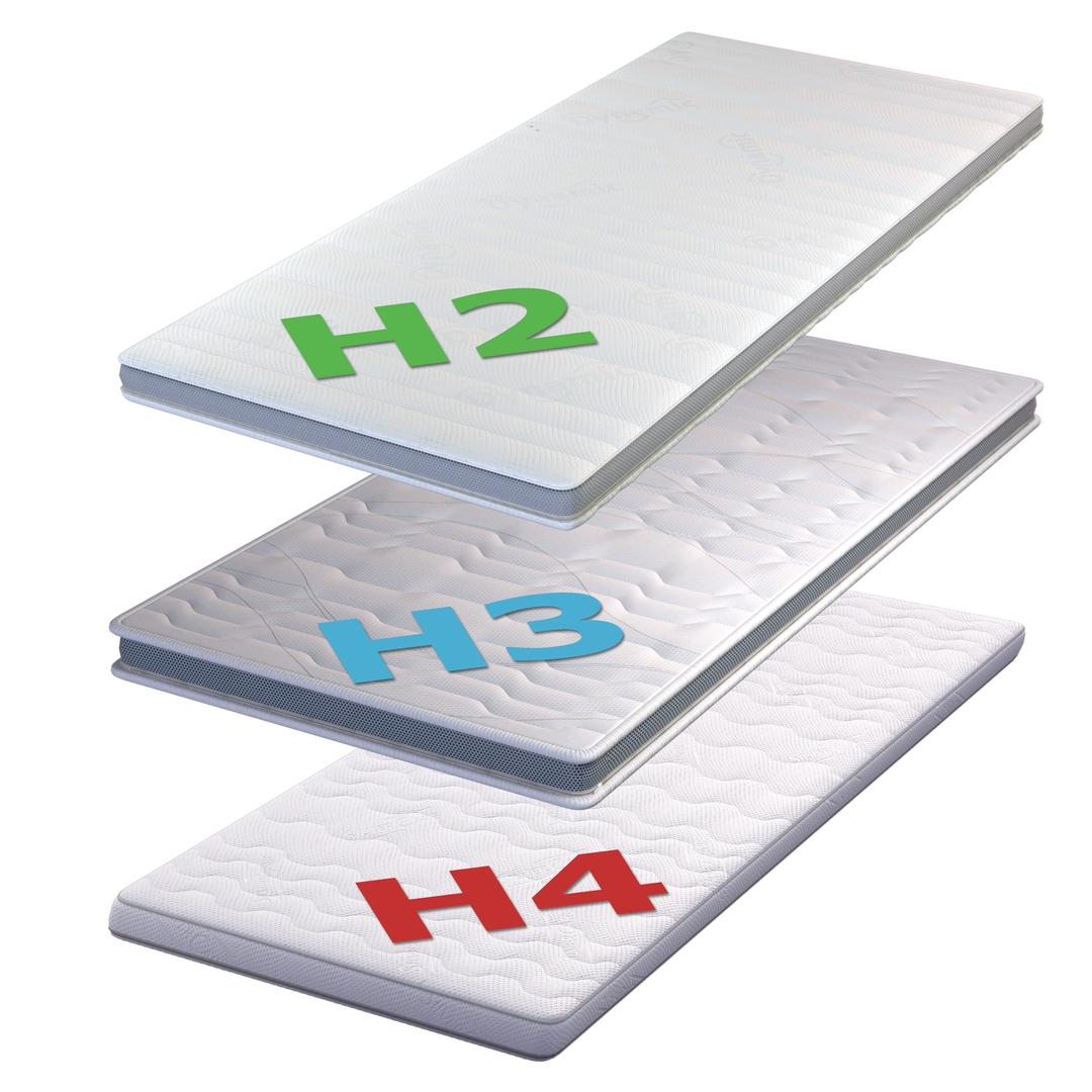 Kaltschaum Topper H2 H3 H4 Matratzentopper Auflage Matratzenauflage